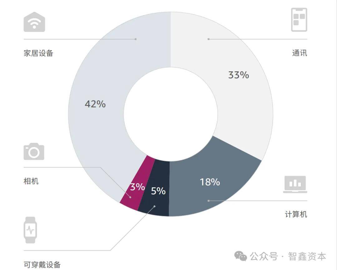 中国智能家居品牌如何领航出海市场趋势AG真人试玩平台第一数据：行业研究(图1)