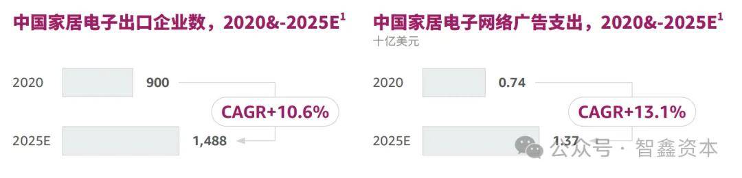 中国智能家居品牌如何领航出海市场趋势AG真人试玩平台第一数据：行业研究(图4)