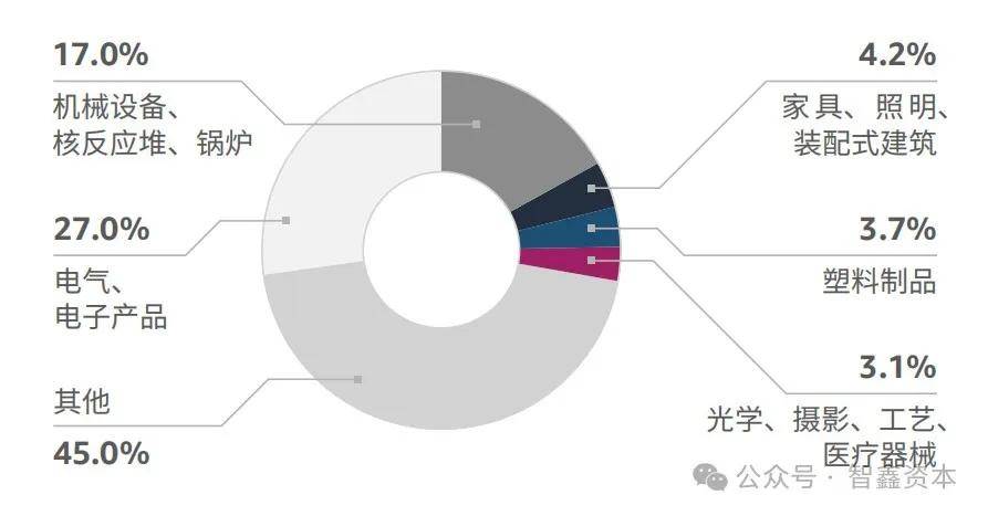 中国智能家居品牌如何领航出海市场趋势AG真人试玩平台第一数据：行业研究(图5)